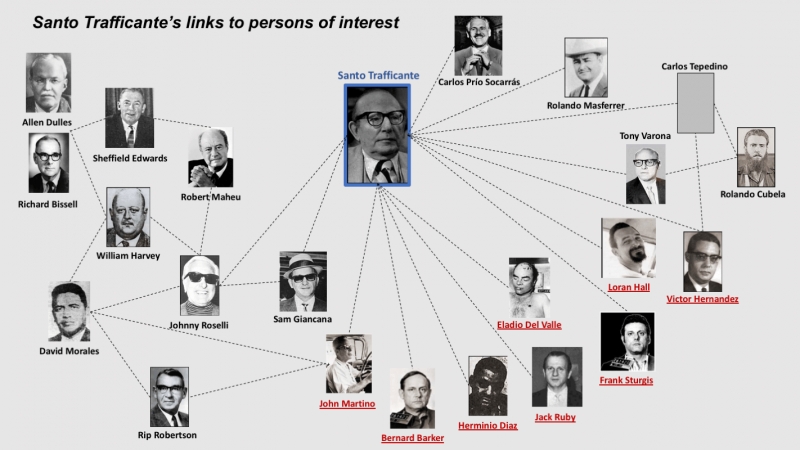 The CIA and Mafia’s “Cuban American Mechanism” and the JFK Assassination